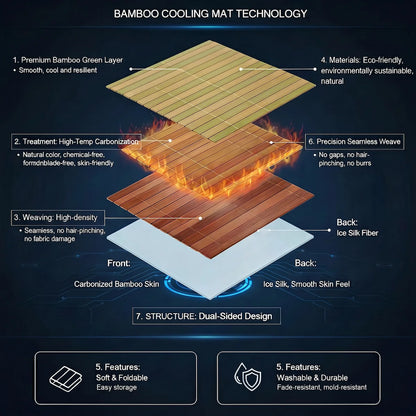 Diagram of bamboo cooling mat technology with layers and features.